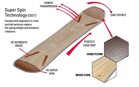 FANATIC HONEYCOMB TECHNOLOGY since 1987