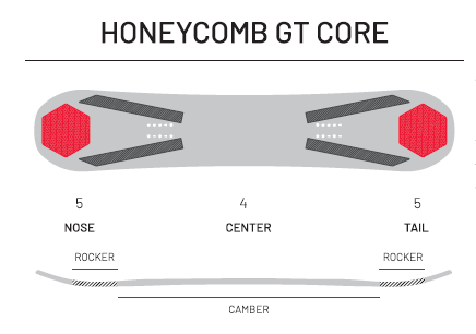 FNTC HONEYCOMB GT CORE