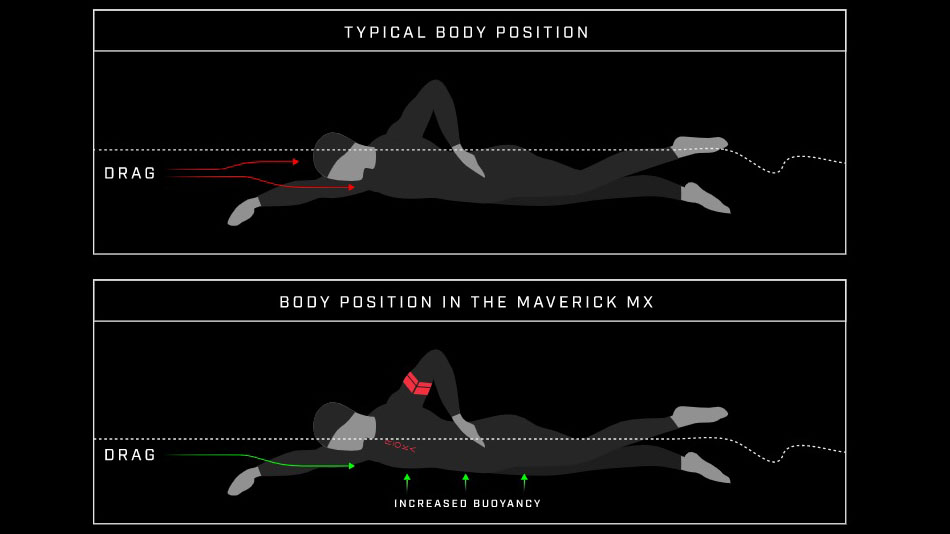 ROKAnews2-2_MaverickMX_BodyPosition