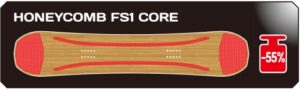 HC FS1 CORE