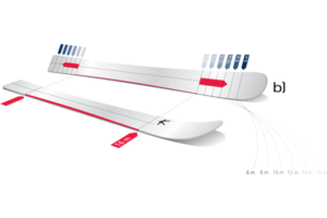 BaseLine Kessler Shape Technology