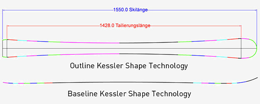 Kessler Shape Technology