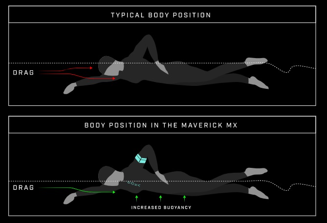 MaverickMX_BodyPosition_Womens-1