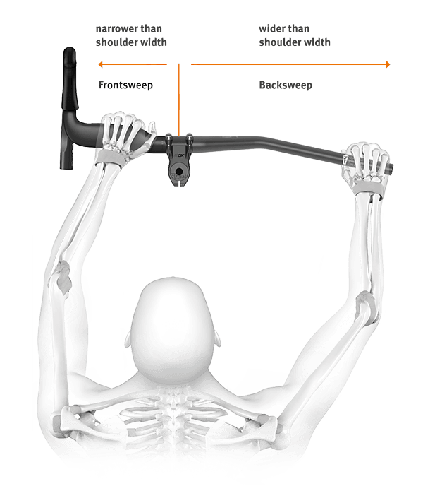 sqlab.lenker.anatomie.frontsweep.backsweep.IMAGE_.01.US_