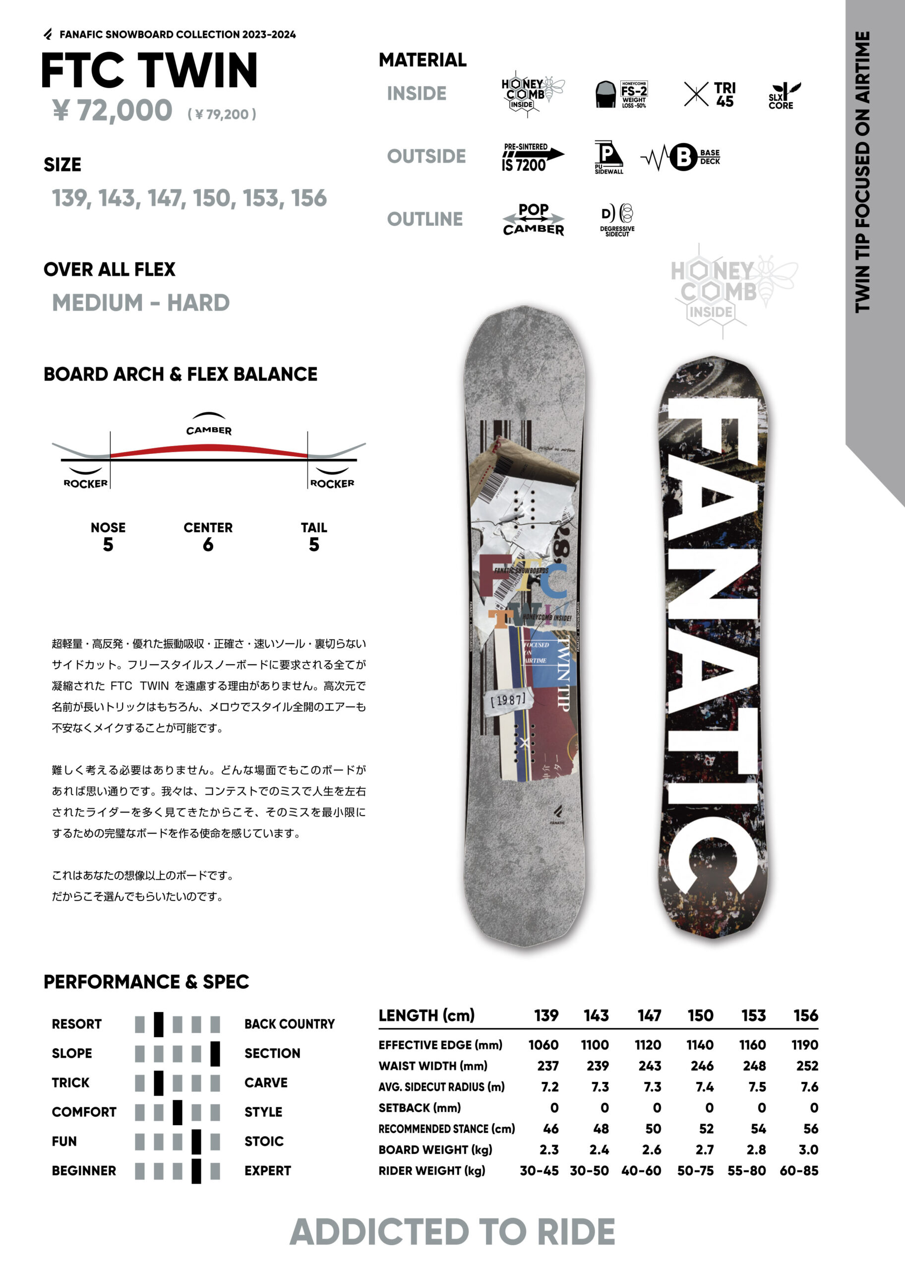 fanatic_2324_ftc-twin-scaled