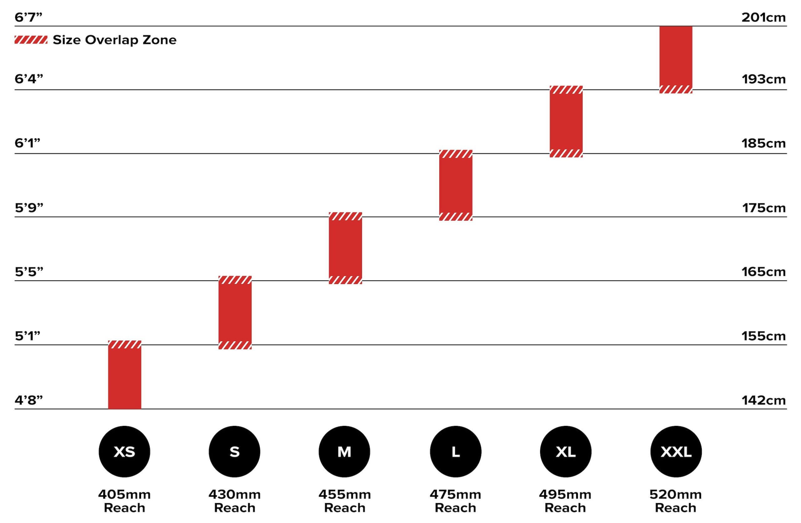 SCB_MY24_Tallboy5_PDP_Size_Chart_Desktop-scaled