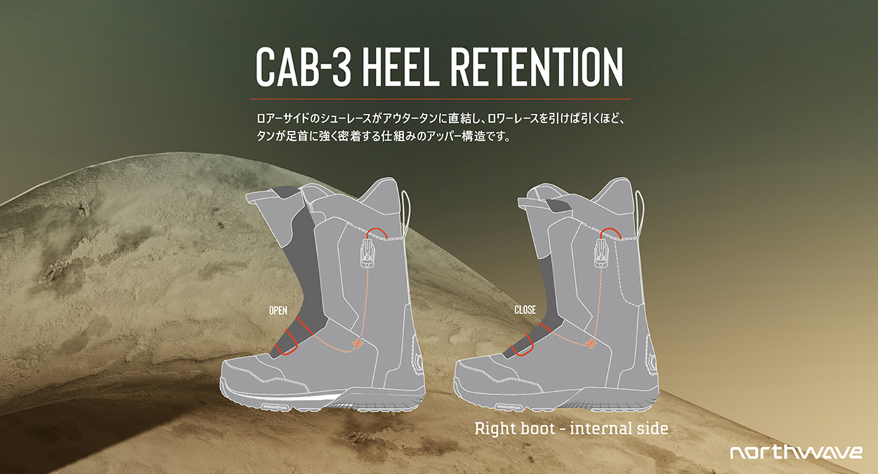 CAB-5-HEEL-RETENTION-2-web