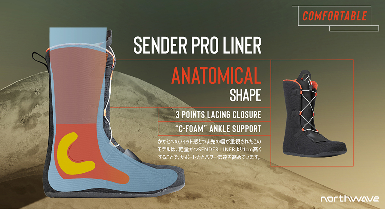 SENDER-PRO-LINER-2-web