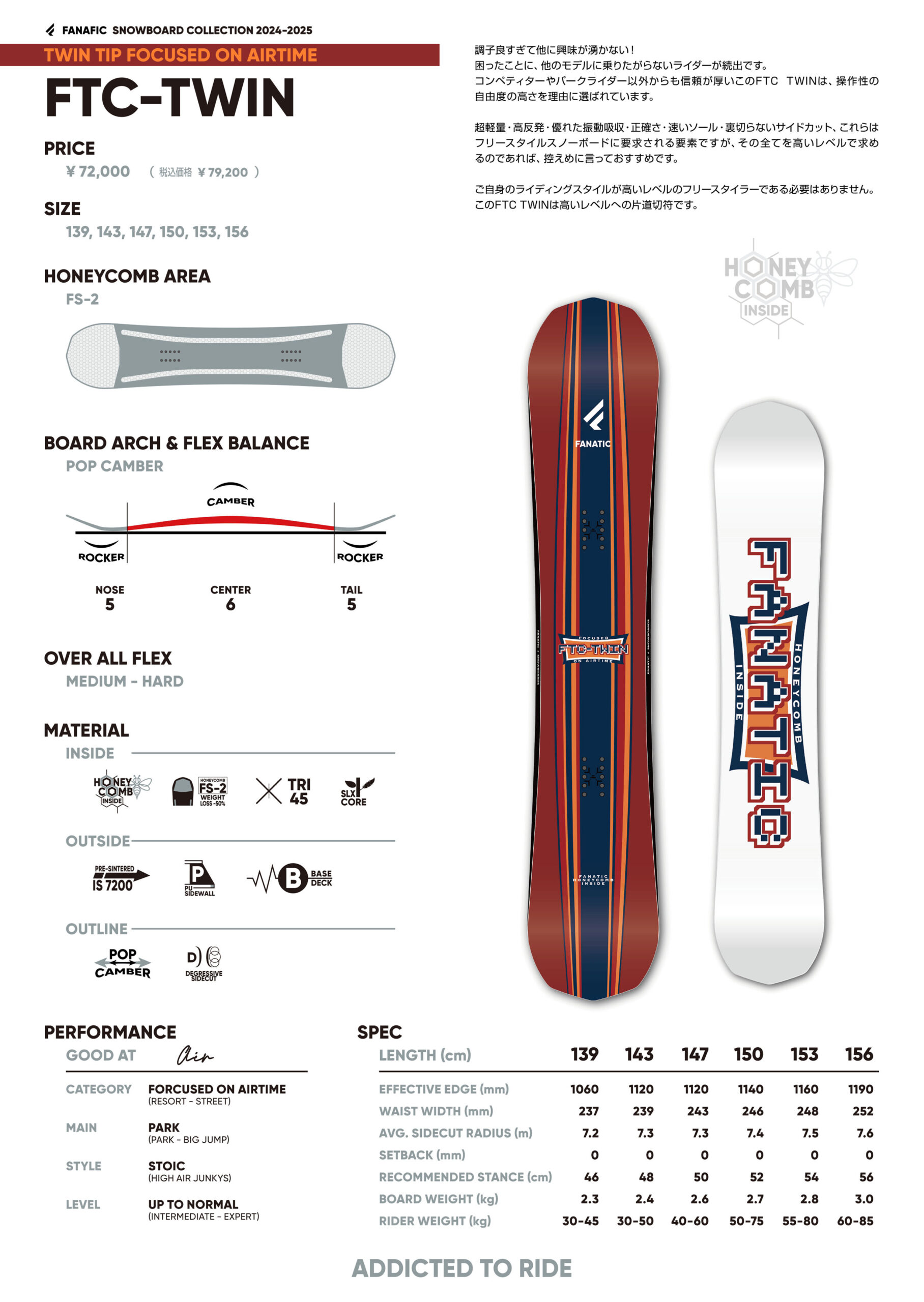 FANATIC2425_ftc-twin-scaled