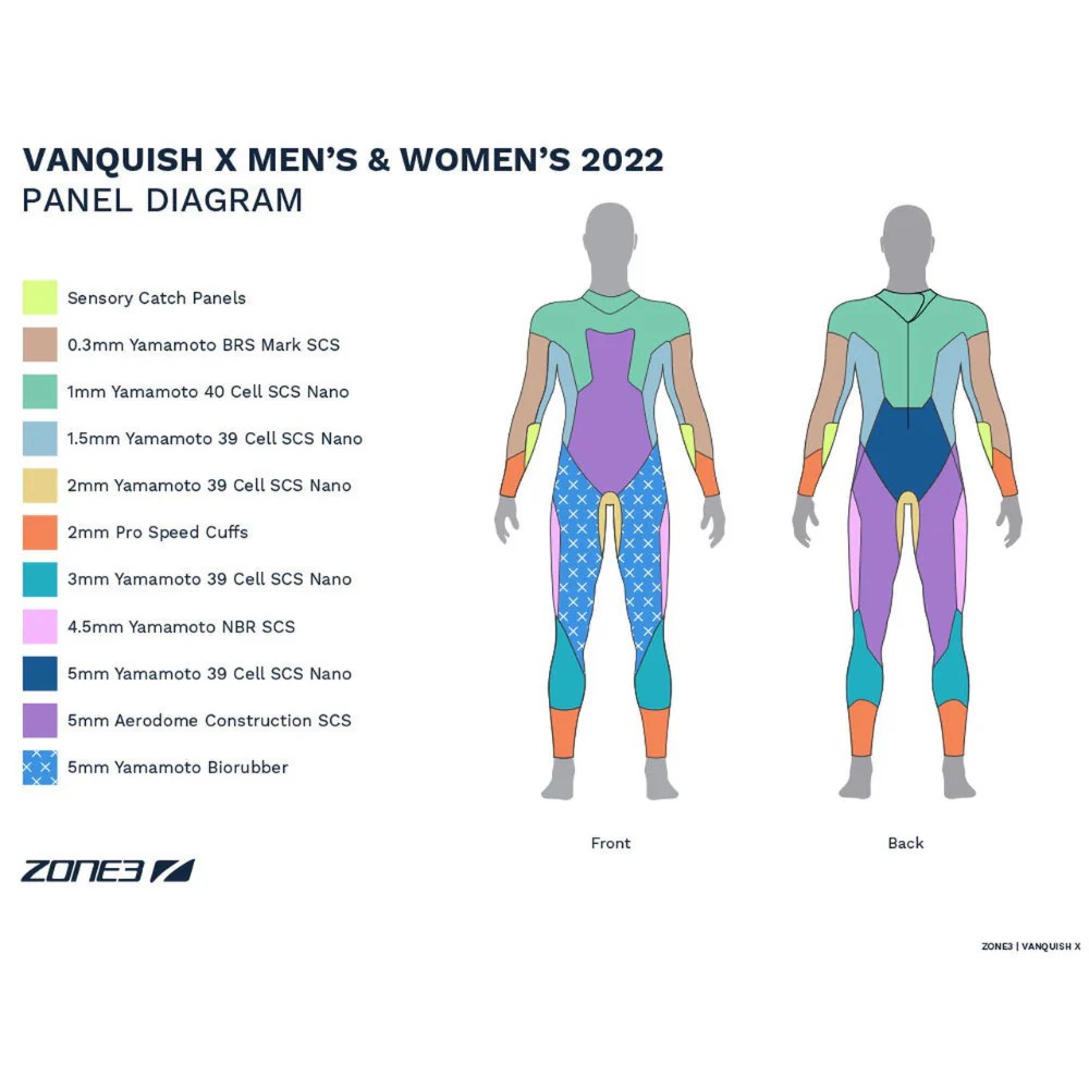Zone3_Vanquish_X_-_Panel_Diagram