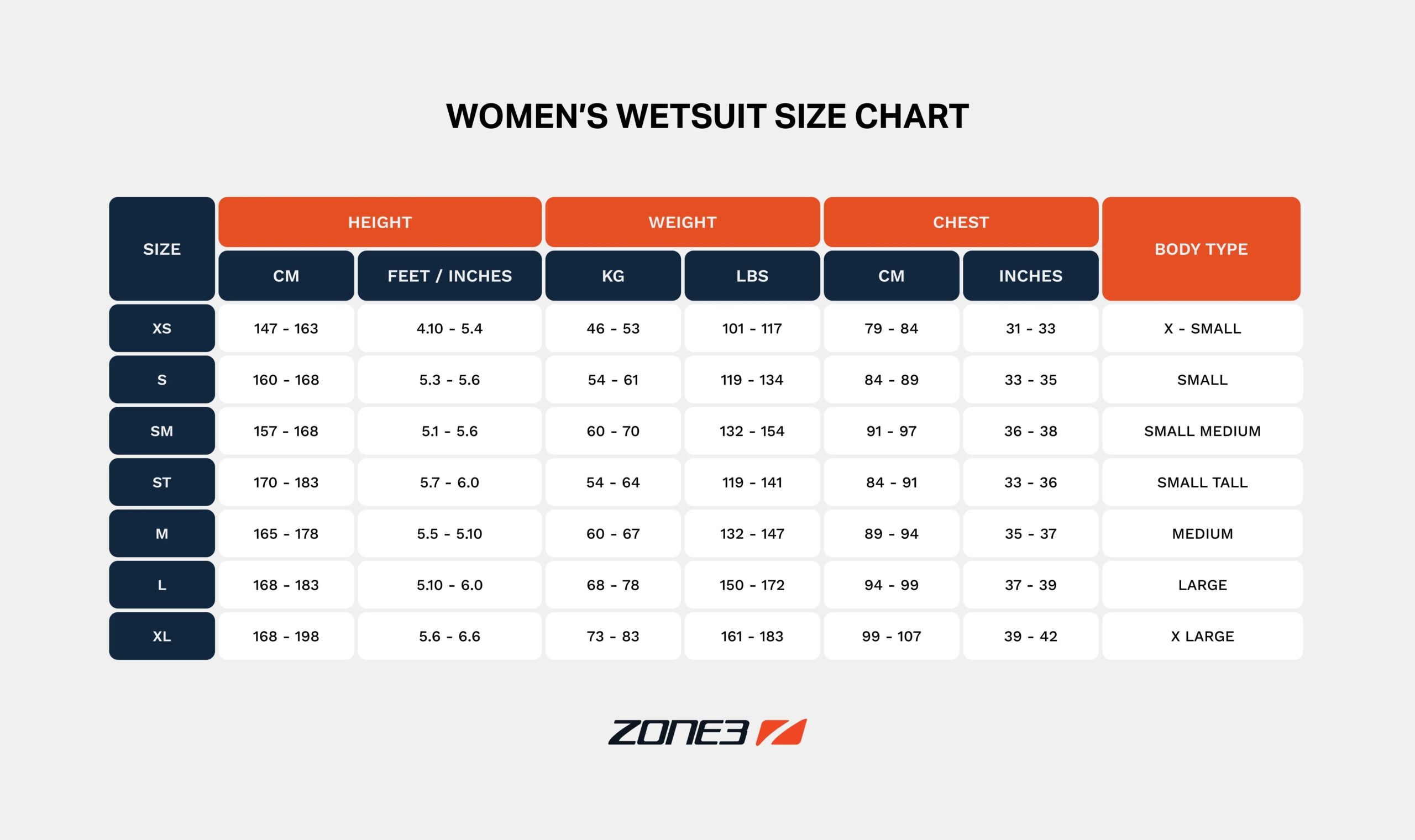 zone3-sizeguide-Women_s_wetsuit-scaled