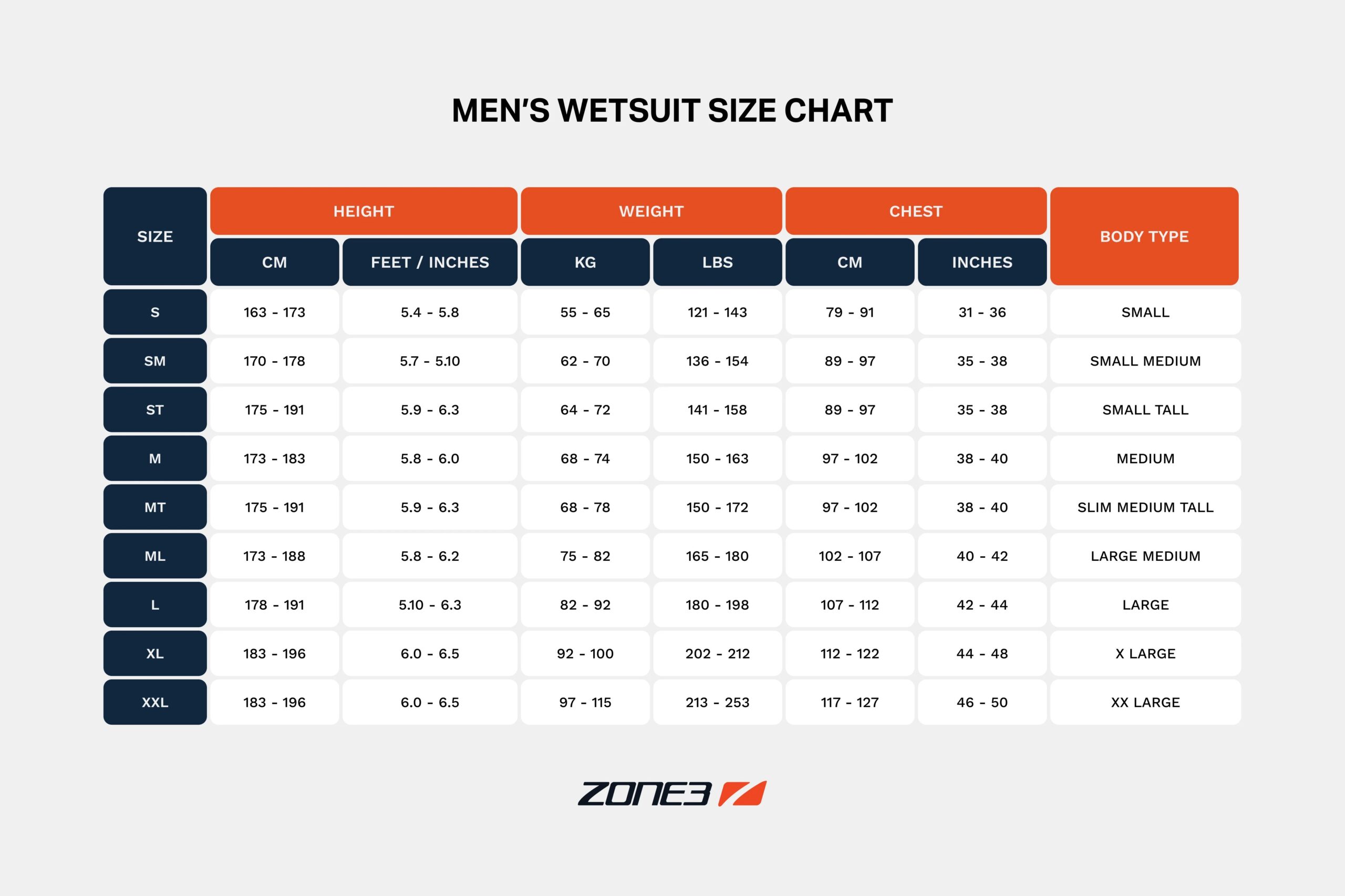 zone3-sizeguide-men_wetsuit-scaled