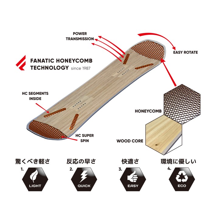 honeycomb-technolgy