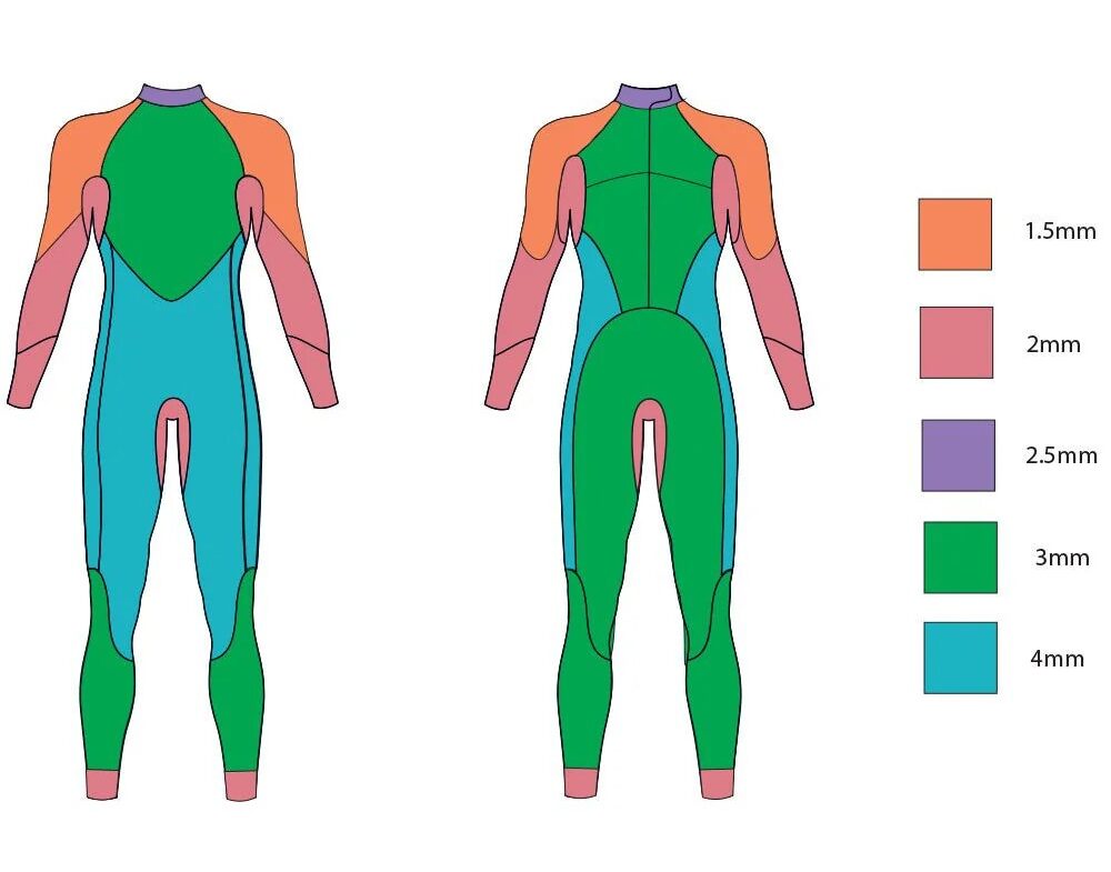 Advance_Wetsuit_-_ZONE3_UK-579588-e1744625103343